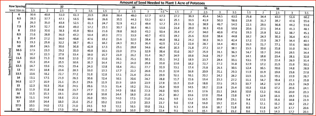 SEED SIZE CHART